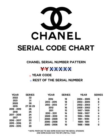 fake chanel t shirt|chanel serial number chart.